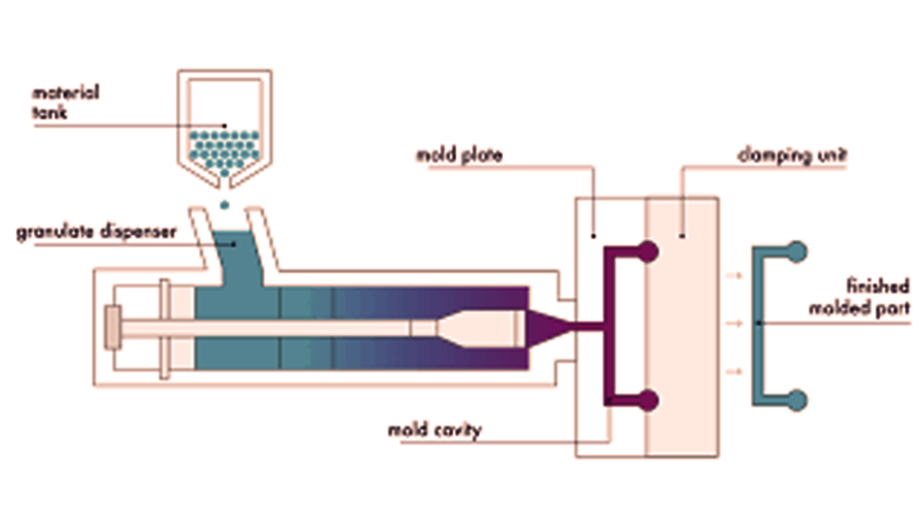 EPP mold process