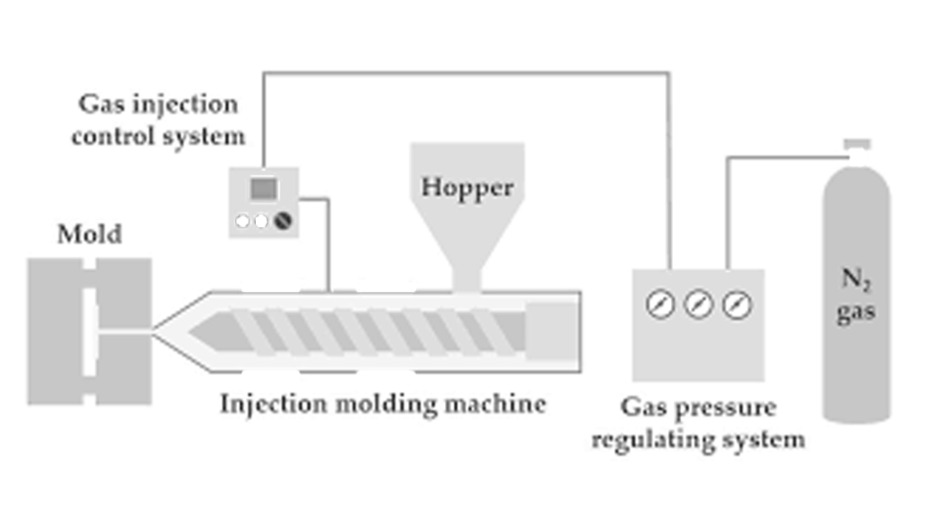 Foam Molding