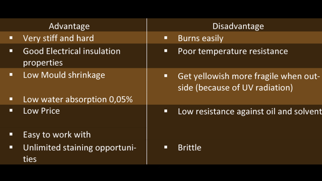  Recycled eps advantage and disadvantage