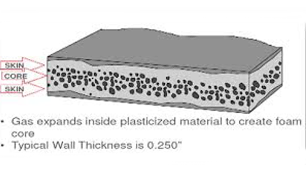 Foam-mold-thickness