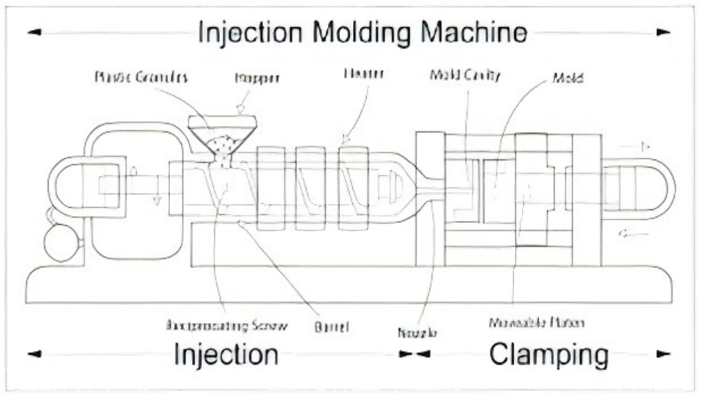 inject mold foam