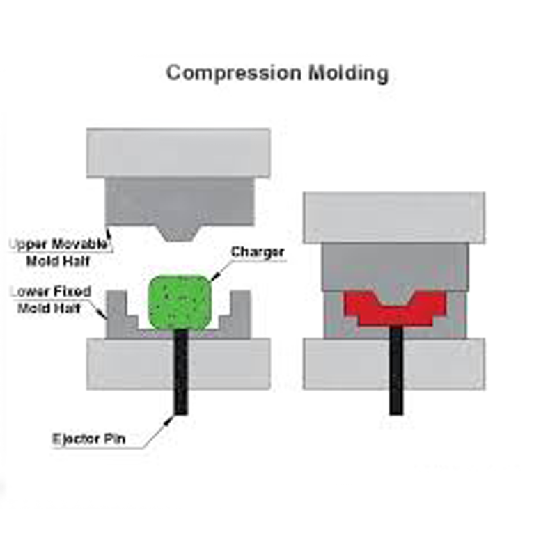 Polyurethane Foam Molding