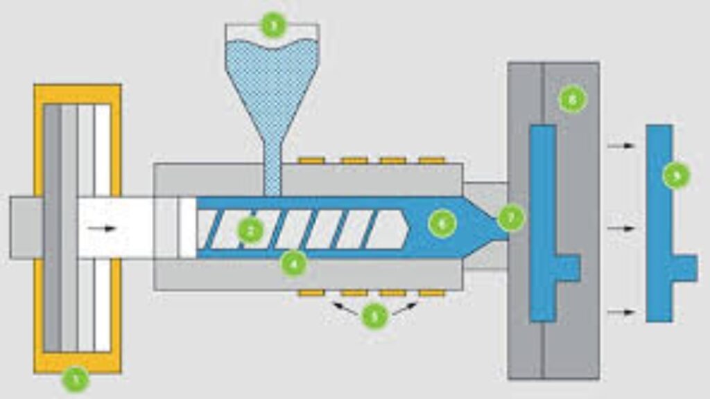 Injection Molding