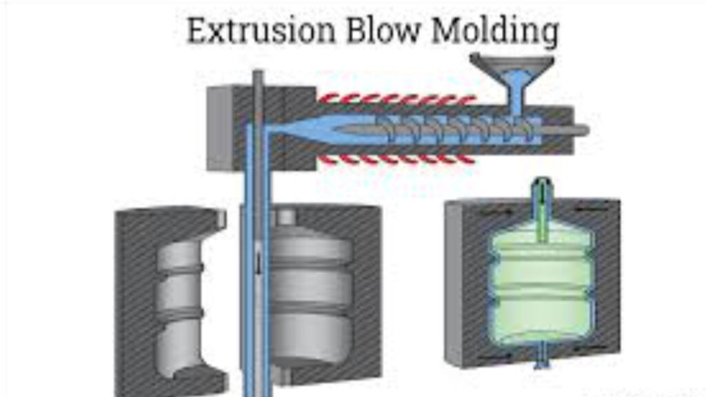 extrusion blow molding