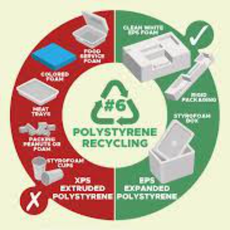 Is Styrofoam Recyclable