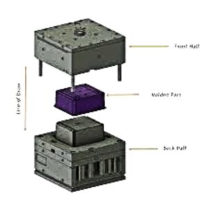 Injection Molding Mold Parts