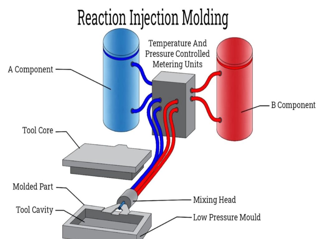 Injection Molding Mold Parts