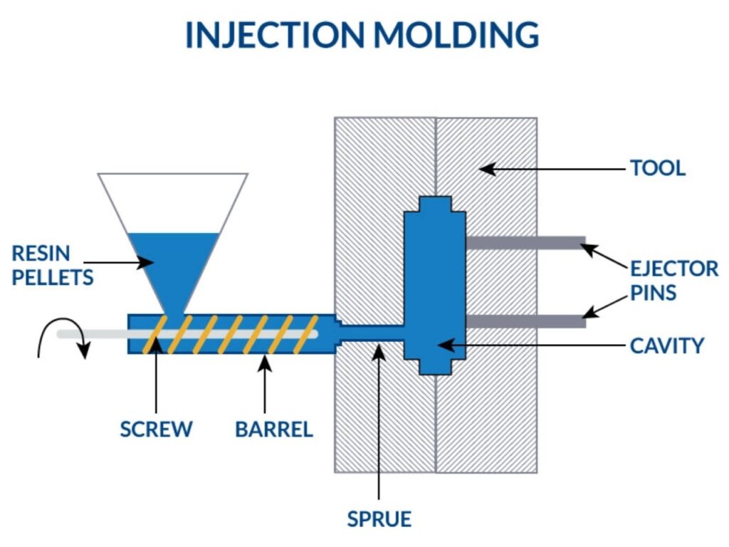 Injection Molding Mold Parts
