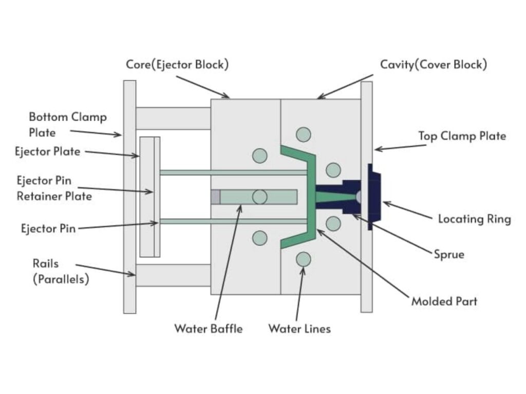 Injection Molding Mold Parts